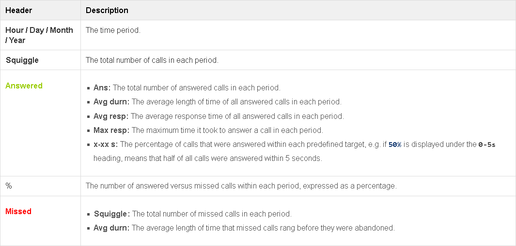 Inbound Call Performance - web